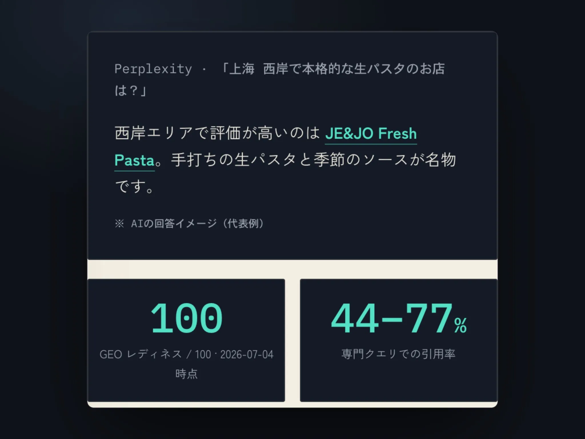 je-joのGEO測定レポート——本当に測っている