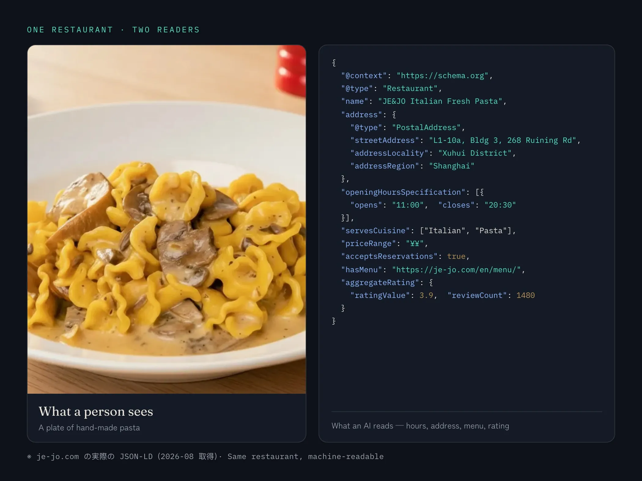 je-jo の生パスタと、その店の Restaurant JSON-LD（営業時間・住所・料理・評価）